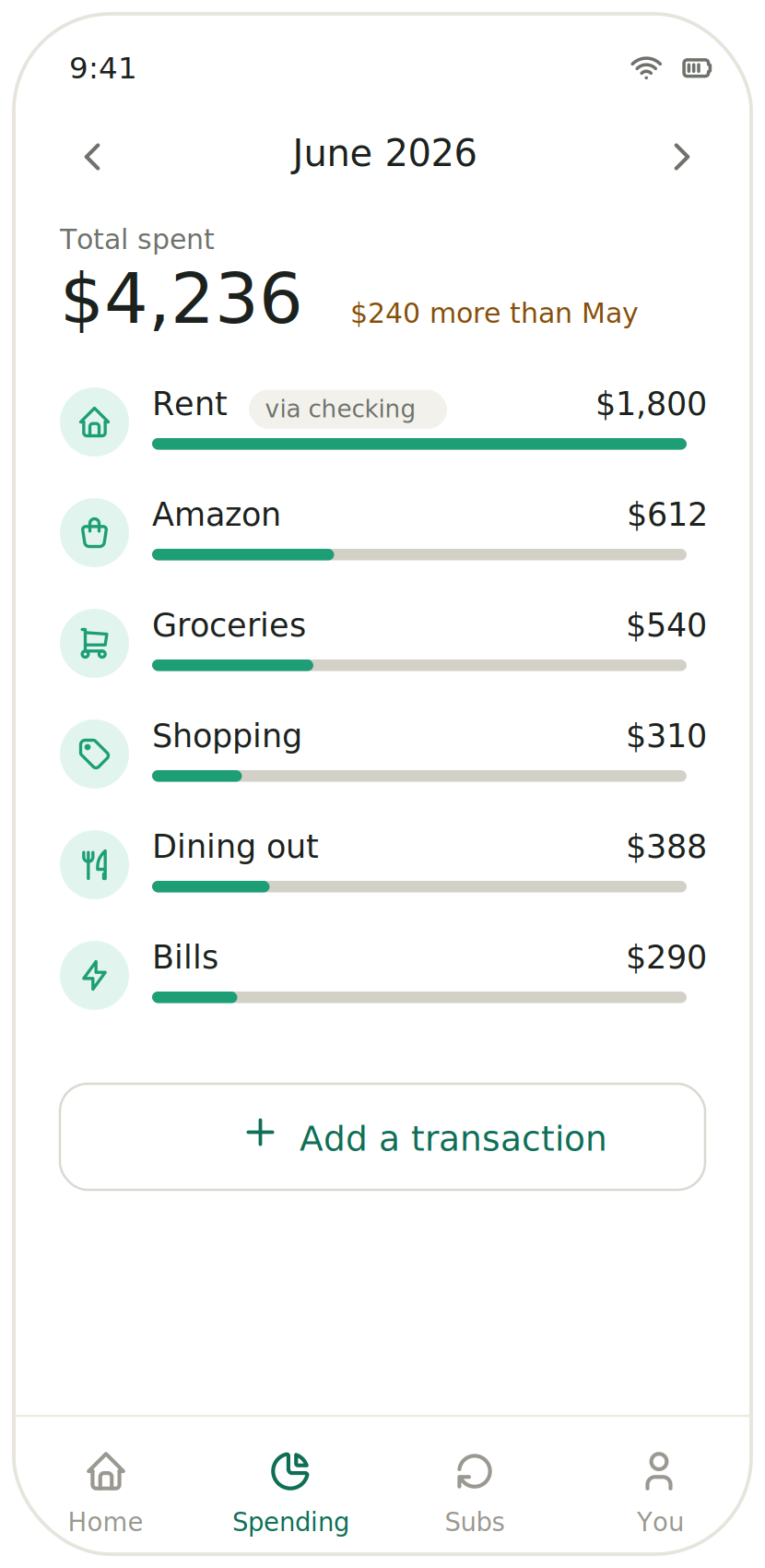Spending sorted into categories